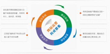 企業(yè)網(wǎng)絡(luò)營(yíng)銷(xiāo) 自建團(tuán)隊(duì)還是外包給互聯(lián)網(wǎng)信息服務(wù)公司？