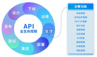 數(shù)聚蜂巢迭代升級(jí)，全面賦能物業(yè)管理企業(yè)API管理能力
