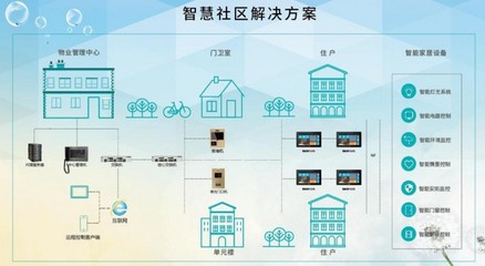 智慧長(zhǎng)租公寓 當(dāng)居住空間遇見(jiàn)科技，重構(gòu)物業(yè)管理與生活體驗(yàn)